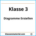 Diagramme Erstellen 3. Klasse Übungen